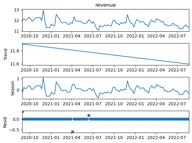 Seasonality and Trend